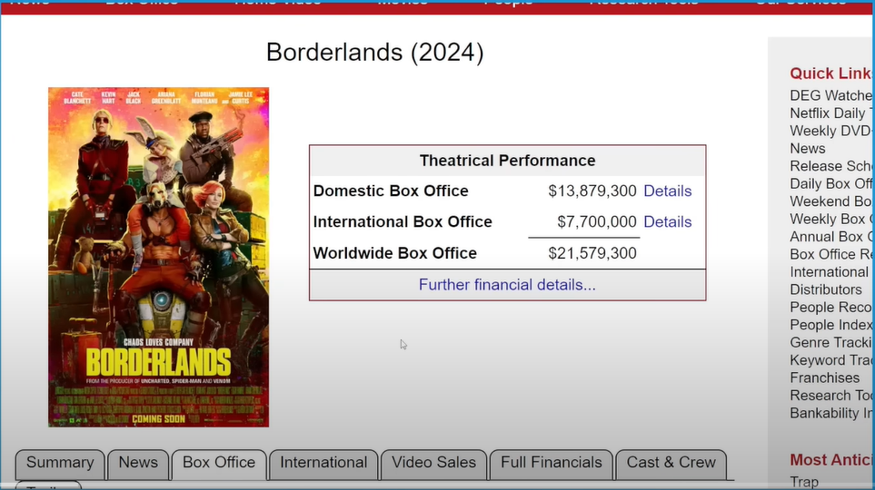 Borderlands Movie Disaster